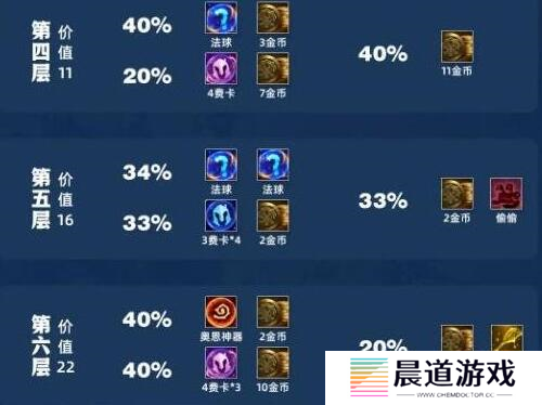 金铲铲之战吉星3