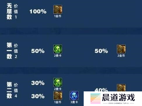 金铲铲之战吉星2