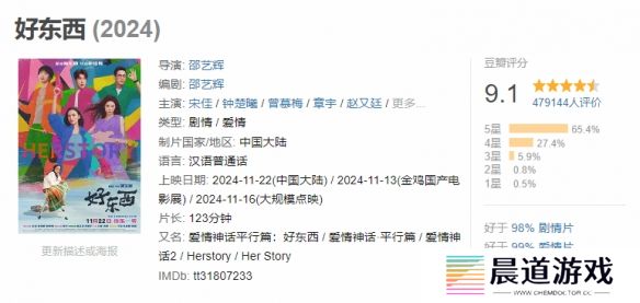 贺岁档电影票房突破7亿：《好东西》领跑，票房达4亿；《蜡笔小新》紧随其后
